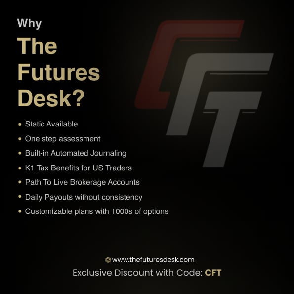 The Futures Desk $200 Credit